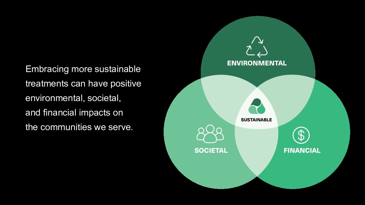 The Road to Sustainability